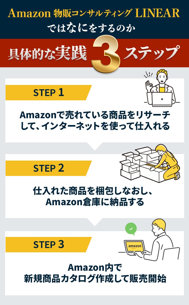 Amazon 物販コンサルティング LINEARではなにをするのか