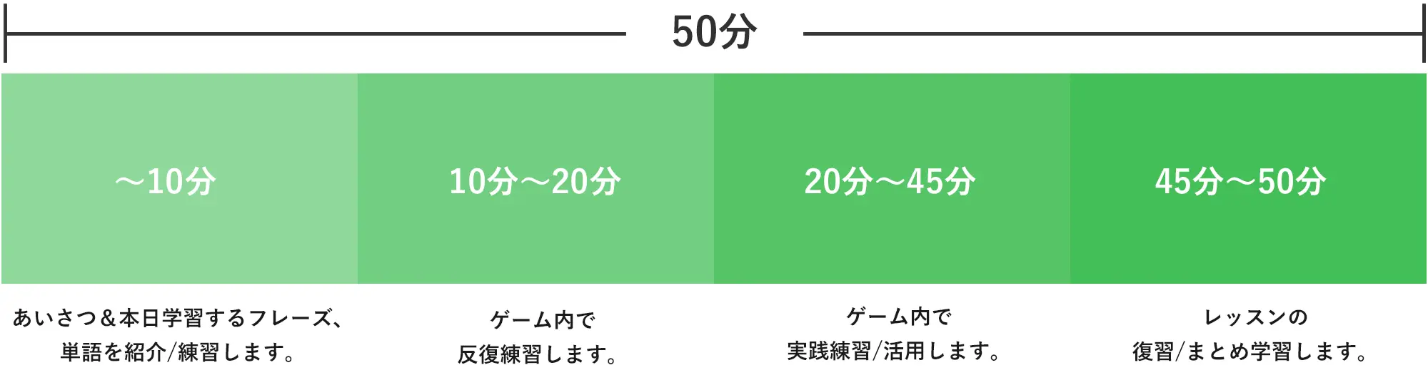 レッスンの流れ