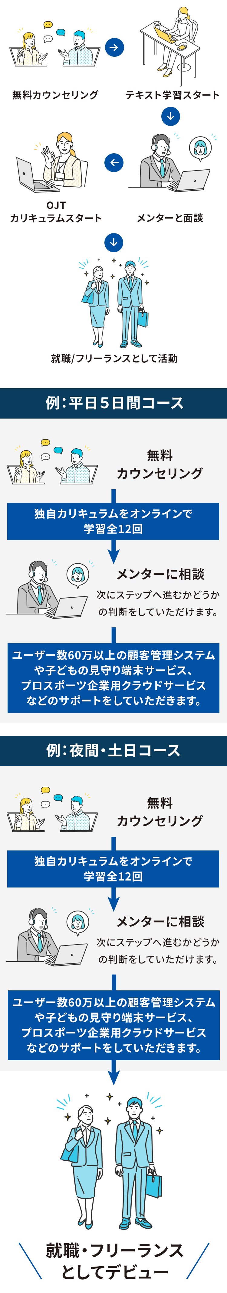 ITエンジニア就職までの流れ